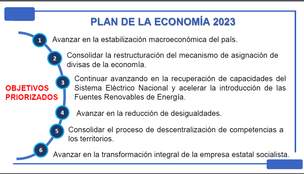 economia cubana